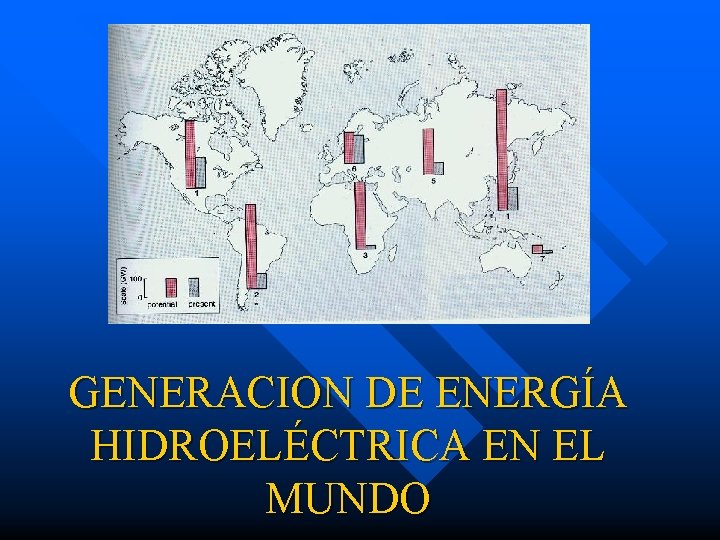 GENERACION DE ENERGÍA HIDROELÉCTRICA EN EL MUNDO 