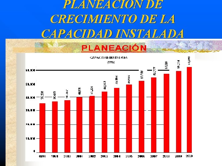 PLANEACION DE CRECIMIENTO DE LA CAPACIDAD INSTALADA 