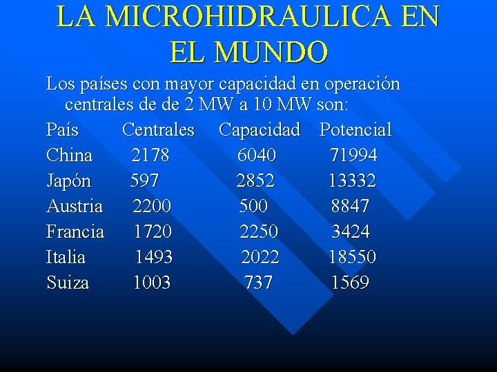 LA MICROHIDRAULICA EN EL MUNDO Los países con mayor capacidad en operación centrales de