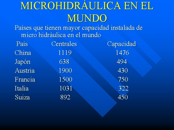 MICROHIDRÁULICA EN EL MUNDO Países que tienen mayor capacidad instalada de micro hidráulica en