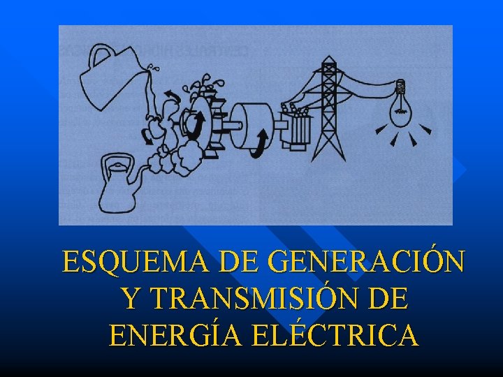 ESQUEMA DE GENERACIÓN Y TRANSMISIÓN DE ENERGÍA ELÉCTRICA 