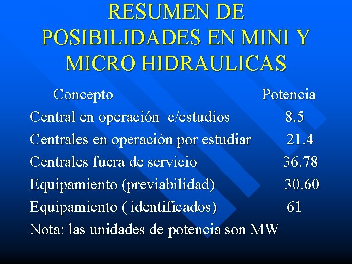 RESUMEN DE POSIBILIDADES EN MINI Y MICRO HIDRAULICAS Concepto Potencia Central en operación c/estudios