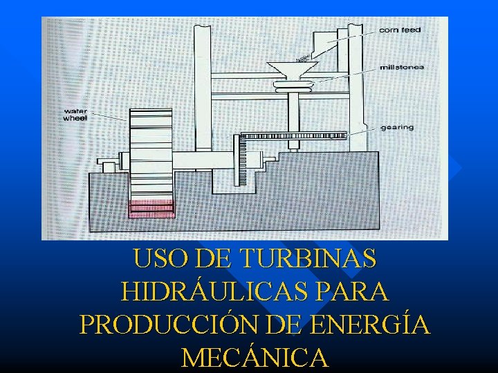 USO DE TURBINAS HIDRÁULICAS PARA PRODUCCIÓN DE ENERGÍA MECÁNICA 