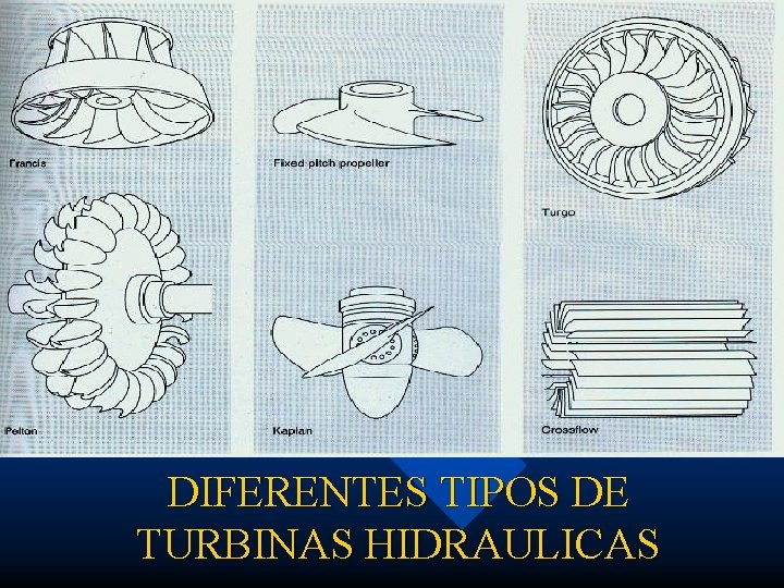 DIFERENTES TIPOS DE TURBINAS HIDRAULICAS 