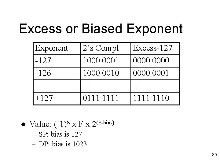 Excess or Biased Exponent -127 -126 … +127 l 2’s Compl 1000 0001 1000