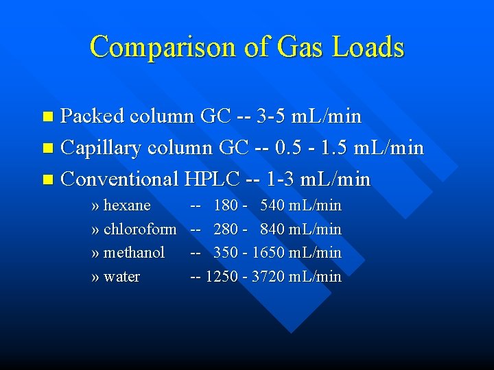 Comparison of Gas Loads Packed column GC -- 3 -5 m. L/min n Capillary Comparison of Gas Loads Packed column GC -- 3 -5 m. L/min n Capillary