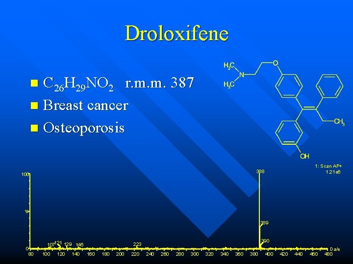 Droloxifene C 26 H 29 NO 2 r. m. m. 387 n Breast cancer Droloxifene C 26 H 29 NO 2 r. m. m. 387 n Breast cancer