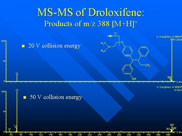 MS-MS of Droloxifene: Products of m/z 388 [M+H]+ 2: Daughters of 388 AP 3881.