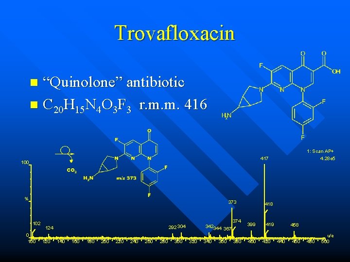 Trovafloxacin “Quinolone” antibiotic n C 20 H 15 N 4 O 3 F 3 Trovafloxacin “Quinolone” antibiotic n C 20 H 15 N 4 O 3 F 3