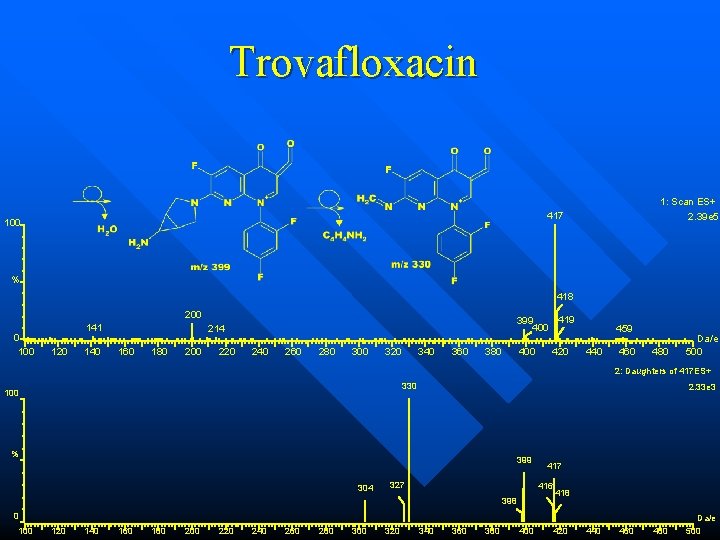 Trovafloxacin 1: Scan ES+ 2. 39 e 5 417 100 % 418 200 0 Trovafloxacin 1: Scan ES+ 2. 39 e 5 417 100 % 418 200 0
