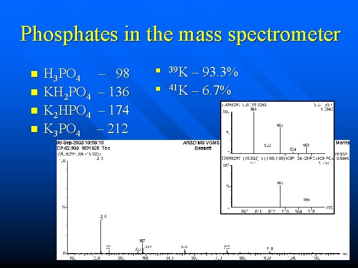 Phosphates in the mass spectrometer n n H 3 PO 4 KH 2 PO Phosphates in the mass spectrometer n n H 3 PO 4 KH 2 PO