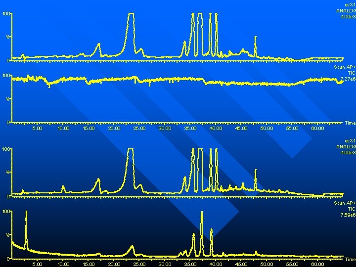 uv. X 1 ANALOG 4. 09 e 3 100 % 0 Scan AP+ TIC uv. X 1 ANALOG 4. 09 e 3 100 % 0 Scan AP+ TIC