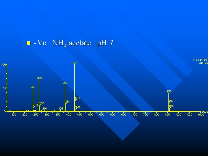 n -Ve NH 4 acetate p. H 7 1: Scan ES 4. 01 e n -Ve NH 4 acetate p. H 7 1: Scan ES 4. 01 e