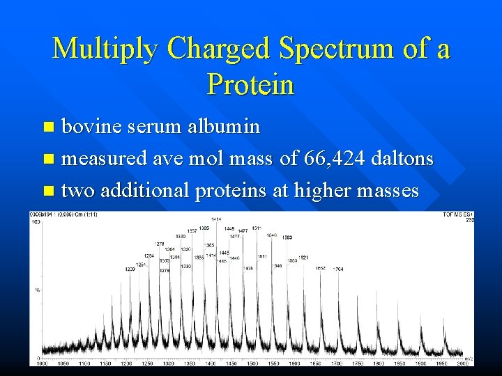 Multiply Charged Spectrum of a Protein bovine serum albumin n measured ave mol mass Multiply Charged Spectrum of a Protein bovine serum albumin n measured ave mol mass