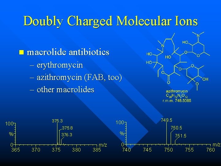 Doubly Charged Molecular Ions n macrolide antibiotics – erythromycin – azithromycin (FAB, too) – Doubly Charged Molecular Ions n macrolide antibiotics – erythromycin – azithromycin (FAB, too) –