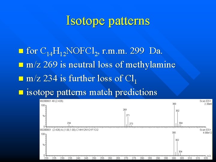 Isotope patterns for C 14 H 12 NOFCl 2, r. m. m. 299 Da. Isotope patterns for C 14 H 12 NOFCl 2, r. m. m. 299 Da.