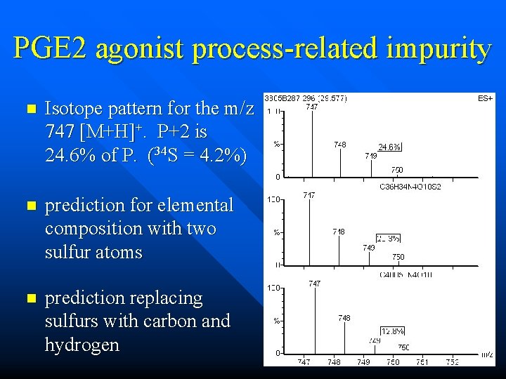 PGE 2 agonist process-related impurity n Isotope pattern for the m/z 747 [M+H]+. P+2
