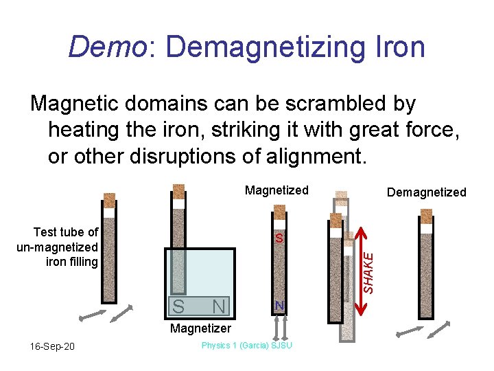 Demo: Demagnetizing Iron Magnetic domains can be scrambled by heating the iron, striking it Demo: Demagnetizing Iron Magnetic domains can be scrambled by heating the iron, striking it