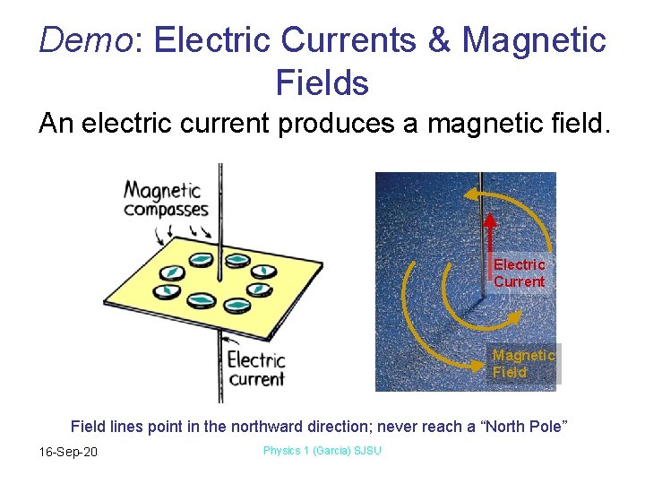 Demo: Electric Currents & Magnetic Fields An electric current produces a magnetic field. Electric Demo: Electric Currents & Magnetic Fields An electric current produces a magnetic field. Electric