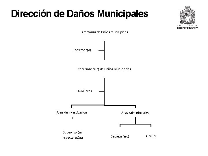 Dirección de Daños Municipales Director(a) de Daños Municipales Secretaria(o) Coordinador(a) de Daños Municipales Auxiliares