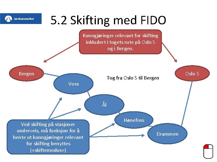 5. 2 Skifting med FIDO Kunngjøringer relevant for skifting inkludert i togets rute på