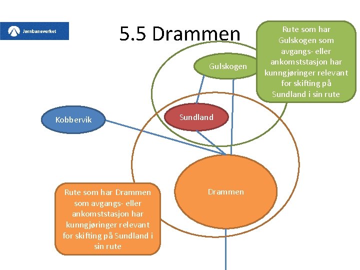 5. 5 Drammen Gulskogen Kobbervik Rute som har Drammen som avgangs- eller ankomststasjon har