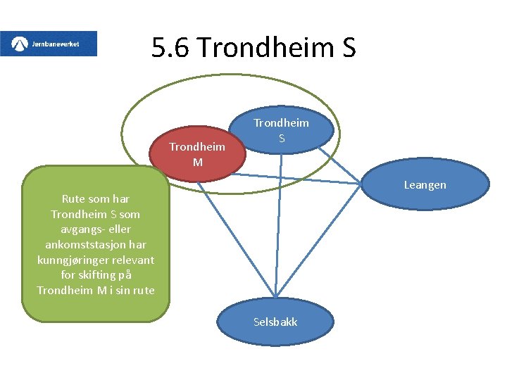 5. 6 Trondheim S Trondheim M Trondheim S Leangen Rute som har Trondheim S