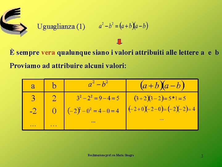Uguaglianza (1) È sempre vera qualunque siano i valori attribuiti alle lettere a e