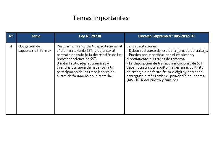 Temas importantes N° 4 Tema Obligación de capacitar e informar Ley N° 29738 Decreto