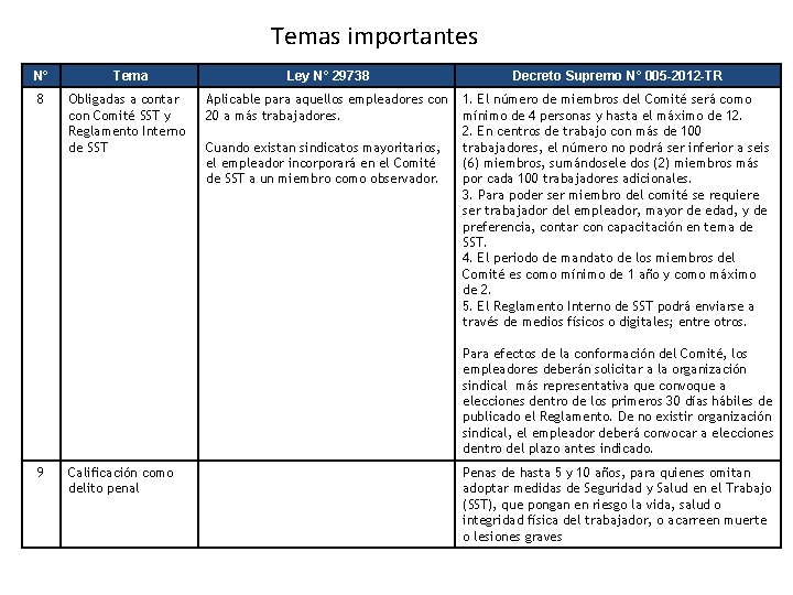 Temas importantes N° 8 Tema Obligadas a contar con Comité SST y Reglamento Interno Temas importantes N° 8 Tema Obligadas a contar con Comité SST y Reglamento Interno