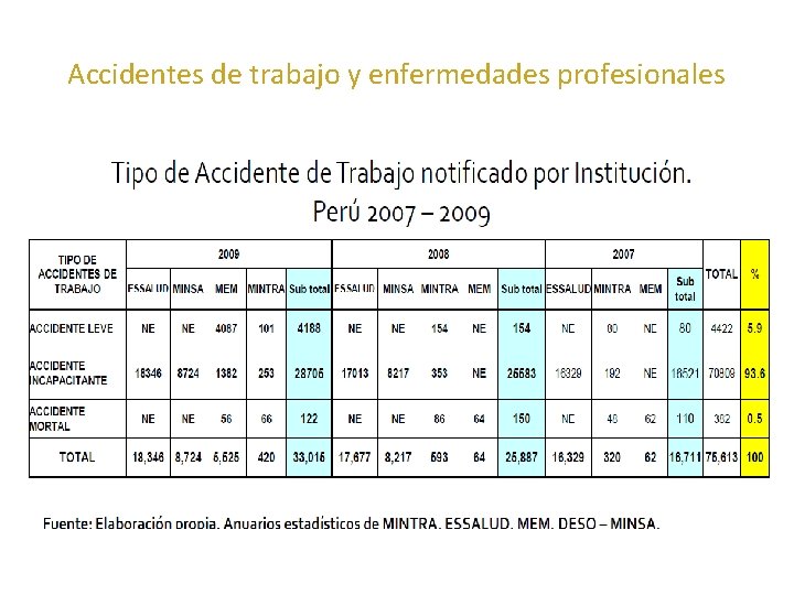 Accidentes de trabajo y enfermedades profesionales 