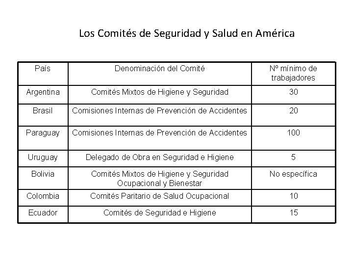Los Comités de Seguridad y Salud en América País Denominación del Comité Nº Los Comités de Seguridad y Salud en América País Denominación del Comité Nº