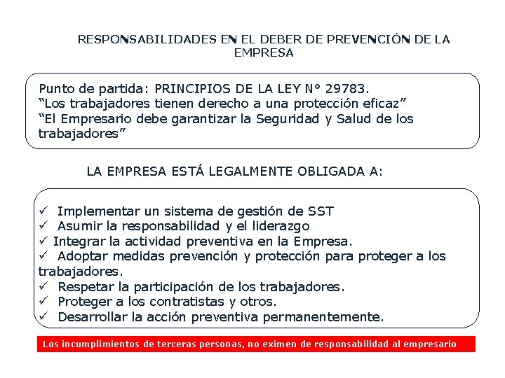 RESPONSABILIDADES EN EL DEBER DE PREVENCIÓN DE LA EMPRESA Punto de partida: PRINCIPIOS DE