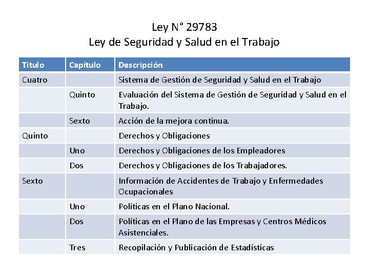 Ley N° 29783 Ley de Seguridad y Salud en el Trabajo Título Capítulo Cuatro Ley N° 29783 Ley de Seguridad y Salud en el Trabajo Título Capítulo Cuatro