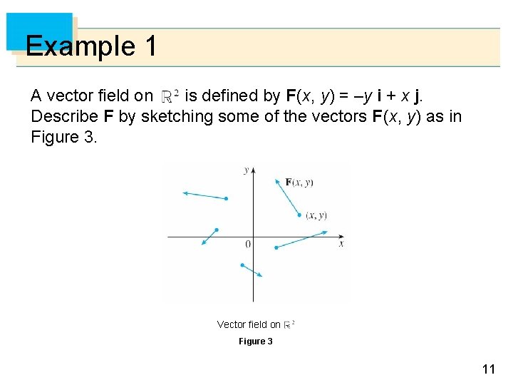 Example 1 A vector field on is defined by F (x, y) = –y