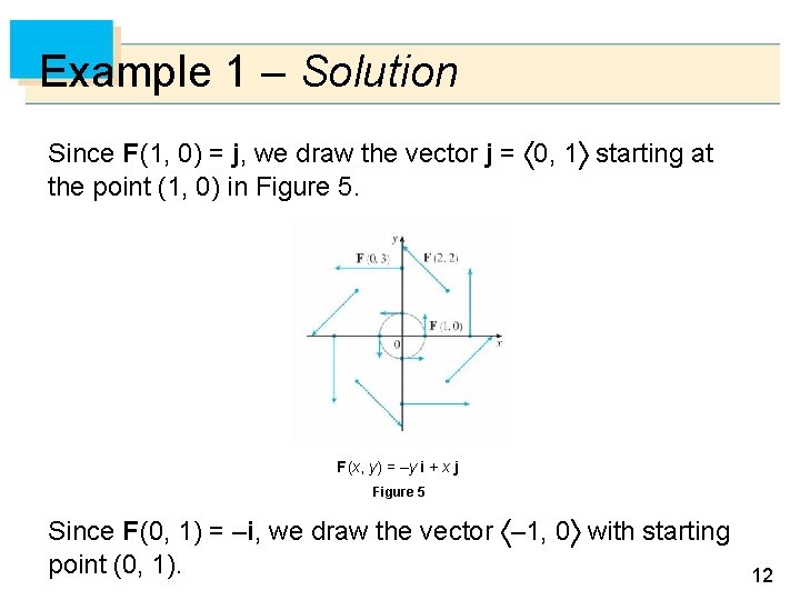 Example 1 – Solution Since F (1, 0) = j, we draw the vector