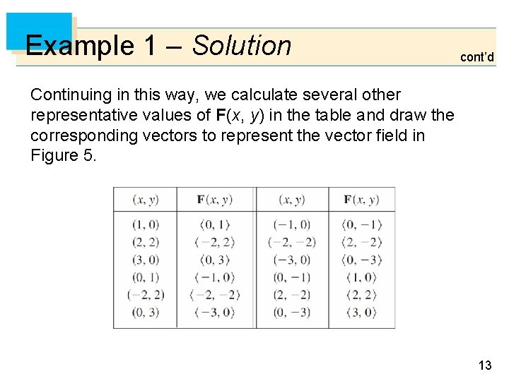 Example 1 – Solution cont’d Continuing in this way, we calculate several other representative