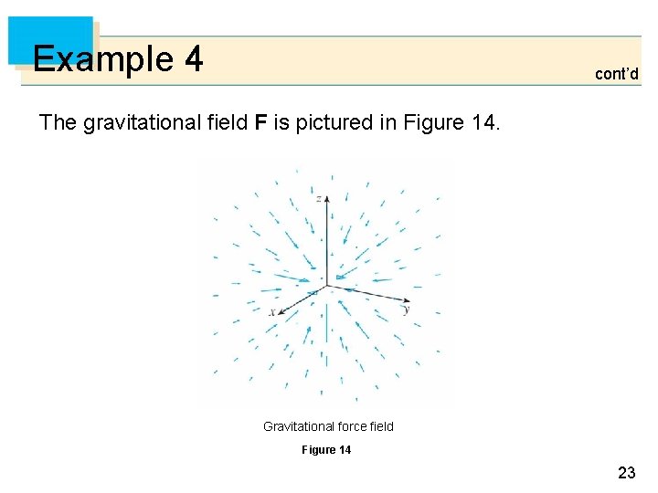 Example 4 cont’d The gravitational field F is pictured in Figure 14. Gravitational force