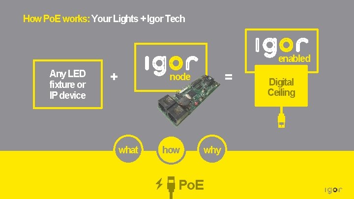 How Po. E works: Your Lights + Igor Tech enabled Any LED fixture or