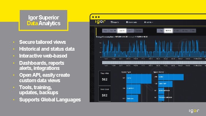 Igor Superior Data Analytics • • Secure tailored views Historical and status data Interactive