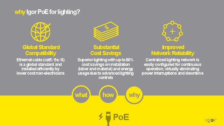 why Igor Po. E for lighting? Global Standard Compatibility Substantial Cost Savings Improved Network