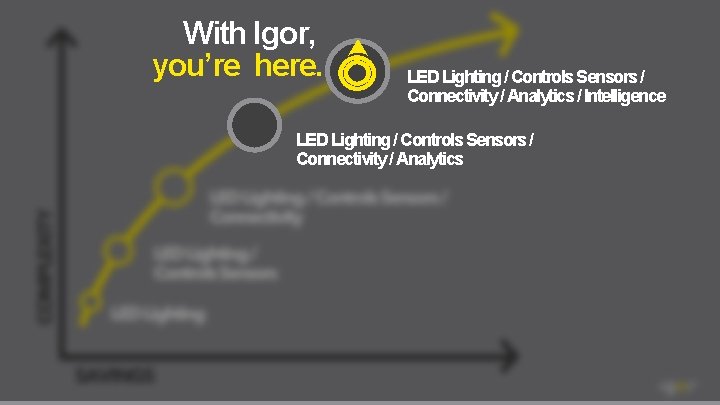 With Igor, you’re here. LED Lighting / Controls Sensors / Connectivity / Analytics /