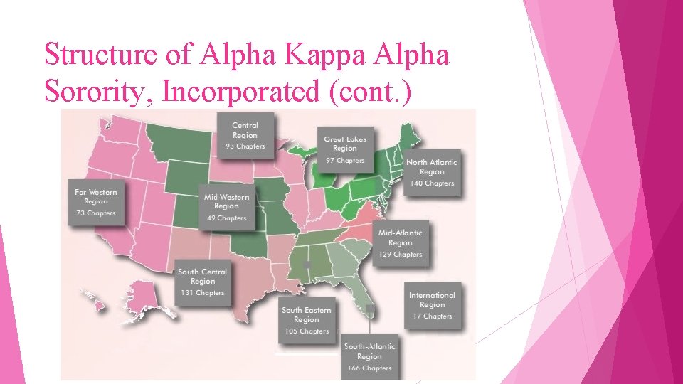 Structure of Alpha Kappa Alpha Sorority, Incorporated (cont. ) 