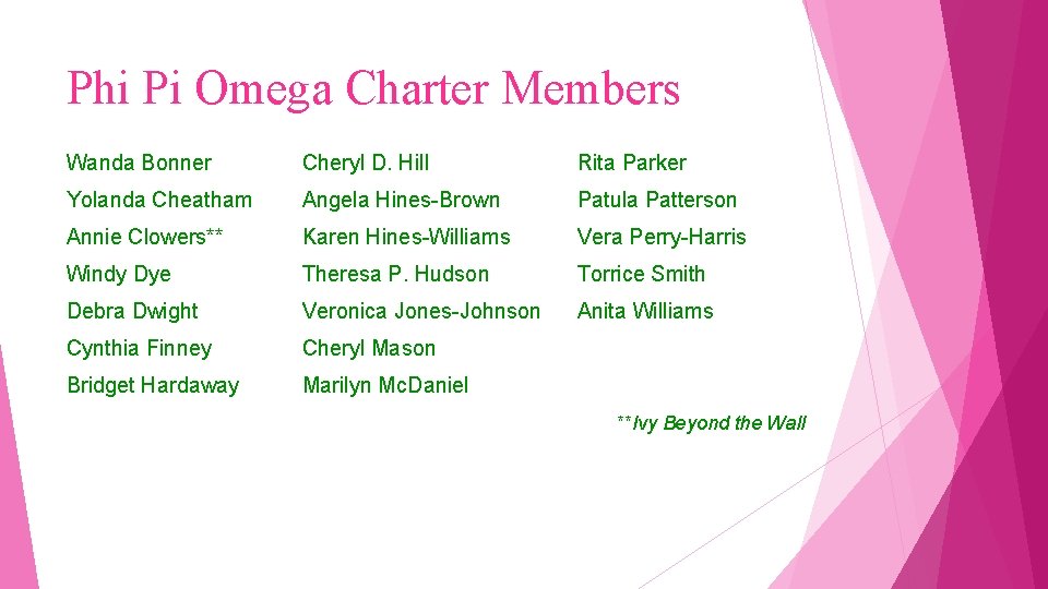 Phi Pi Omega Charter Members Wanda Bonner Cheryl D. Hill Rita Parker Yolanda Cheatham