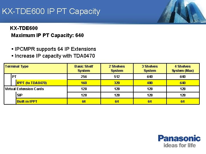 KX-TDE 600 IP PT Capacity KX-TDE 600 Maximum IP PT Capacity: 640 § IPCMPR KX-TDE 600 IP PT Capacity KX-TDE 600 Maximum IP PT Capacity: 640 § IPCMPR