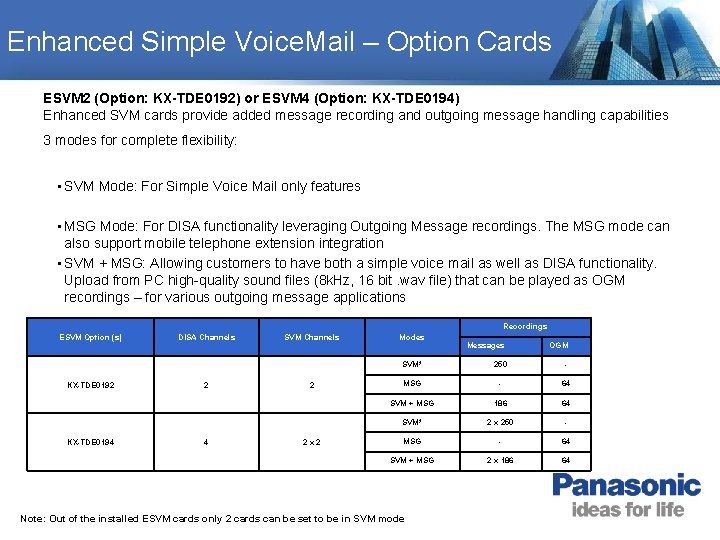 Enhanced Simple Voice. Mail – Option Cards ESVM 2 (Option: KX-TDE 0192) or ESVM Enhanced Simple Voice. Mail – Option Cards ESVM 2 (Option: KX-TDE 0192) or ESVM