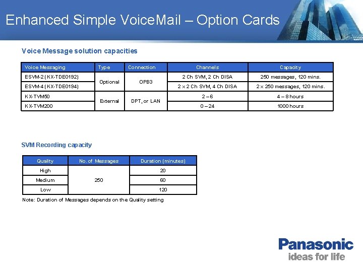 Enhanced Simple Voice. Mail – Option Cards Voice Message solution capacities Voice Messaging Type Enhanced Simple Voice. Mail – Option Cards Voice Message solution capacities Voice Messaging Type