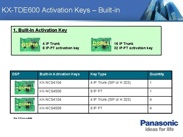 KX-TDE 600 Activation Keys – Built-in 1. Built-In Activation Key DSP 16 DSP 64 KX-TDE 600 Activation Keys – Built-in 1. Built-In Activation Key DSP 16 DSP 64