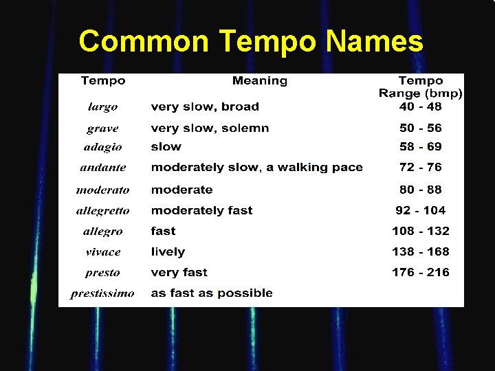 Common Tempo Names 