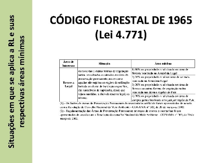 Situações em que se aplica a RL e suas respectivas áreas mínimas CÓDIGO FLORESTAL